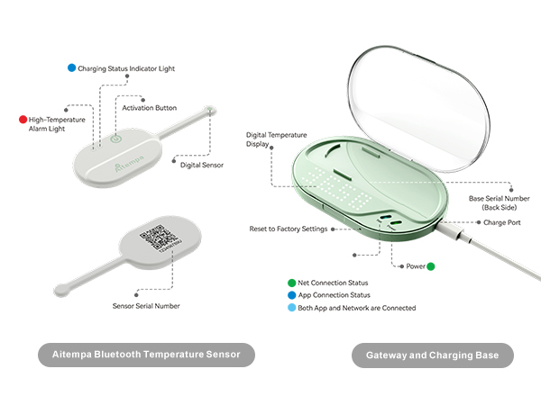 Aitempa – Smart Real-time Body Thermometer for Continuous Monitoring