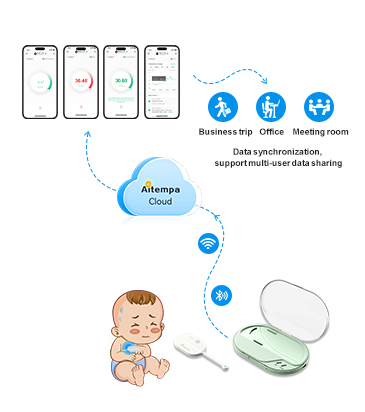 infant-fever-monitoring-solution-by-aitempa2.jpg