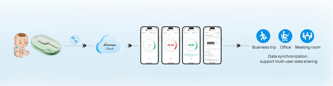 how-smart-real-time-body-thermometer-supports-remote-healthcare3.jpg