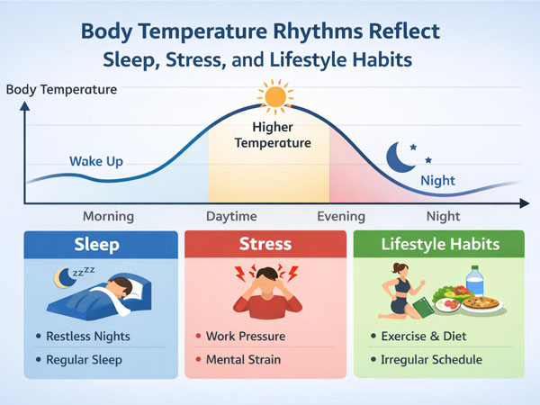 how-body-temperature-rhythms-reflect-sleep-stress-and-lifestyle-habits2.jpg