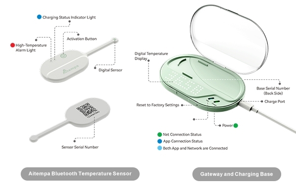 why-continuous-temperature-tracking-is-the-new-standard2.jpg